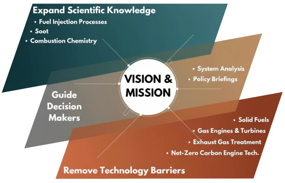 Sustainable Combustion TCP Vision and Mission
